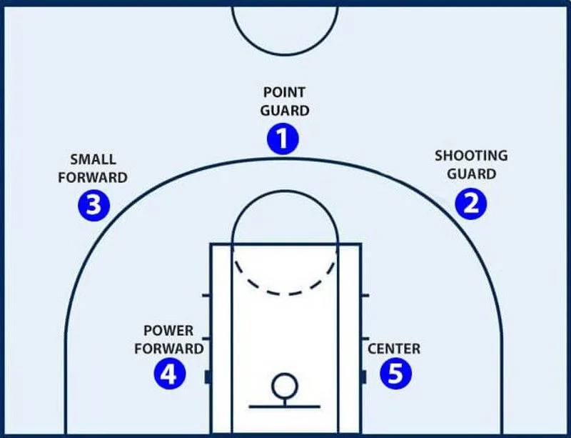basketball positions and roles